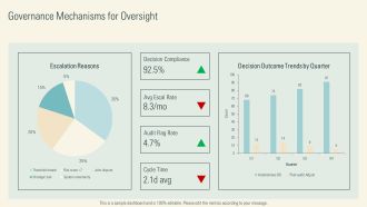 Decentralization Of Decision Making PPT Summary VA Professional Professionally