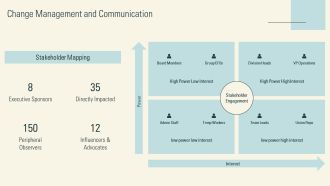 Decentralization Of Decision Making PPT Summary VA Visual Professionally