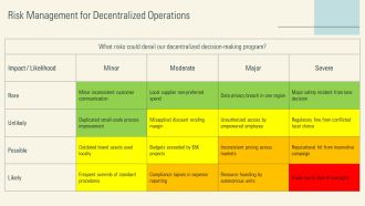 Decentralization Of Decision Making PPT Summary VA Analytical Professionally