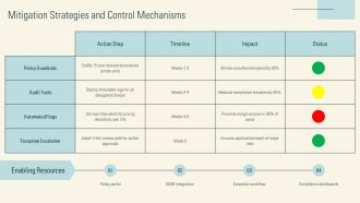 Decentralization Of Decision Making PPT Summary VA Multipurpose Professionally