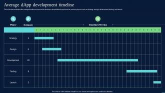 Decentralized Apps Average DApp Development Timeline Ppt Pictures Icons