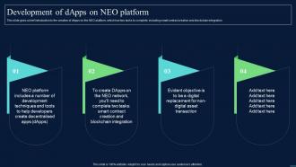 Decentralized Apps Development Of DApps On Neo Platform Ppt Show Elements