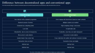 Decentralized Apps Difference Between Decentralized Apps And Conventional Apps