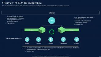 Decentralized Apps Overview Of EOS IO Architecture Ppt Pictures Guidelines