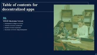 Decentralized Apps Powerpoint Presentation Slides
