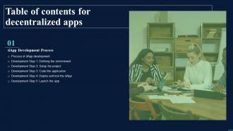 Decentralized Apps Table Of Contents For Decentralized Apps Ppt Outline Display