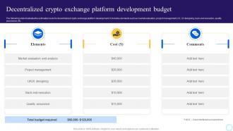 Decentralized Crypto Exchange Platform Step By Step Process To Develop Blockchain BCT SS