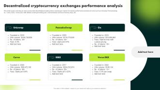 Decentralized Cryptocurrency Exchanges Performance Analysis Ultimate Guide To Blockchain BCT SS