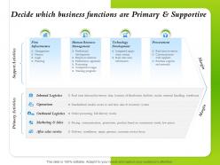 Decide which business functions are primary and supportive after sales service ppt outline