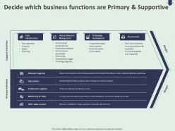Decide which business functions are primary and supportive ppt powerpoint presentation icon