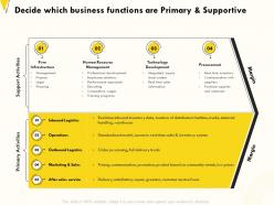 Decide which business functions are primary and supportive trucks ppt powerpoint presentation summary grid