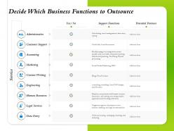 Decide which business functions to outsource customer support ppt pictures