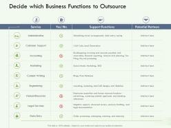 Decide which business functions to outsource drafting ppt powerpoint presentation portfolio