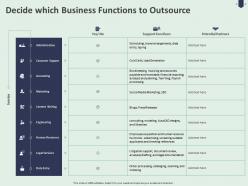 Decide which business functions to outsource ppt powerpoint presentation layouts infographics