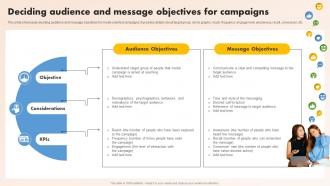 Deciding Audience And Message Media Planning Strategy A Comprehensive Strategy SS