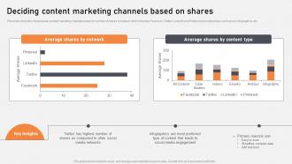 Deciding Content Marketing Channels Based On Optimization Of Content Marketing To Foster Leads