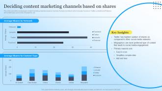 Deciding Content Marketing Channels Based On Shares Steps To Create Content Marketing