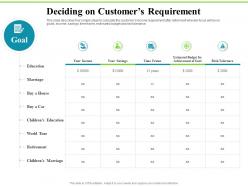 Deciding on customers requirement investment plans ppt styles ideas