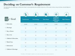 Deciding on customers requirement social pension ppt designs