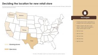 Deciding The Location For New Retail Store Essential Guide To Opening