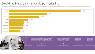 Deciding The Platforms For Video Marketing Effective Video Marketing Strategies For Brand Promotion