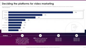 Deciding The Platforms For Video Marketing Implementing Video Marketing Strategies