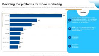 Deciding The Platforms For Video Marketing Improving SEO Using Various Video