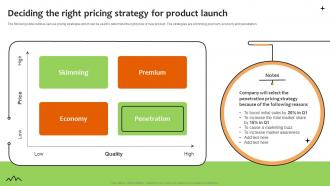 Deciding The Right Pricing Strategy For Product Launch Promoting Food Using Online And Offline Marketing