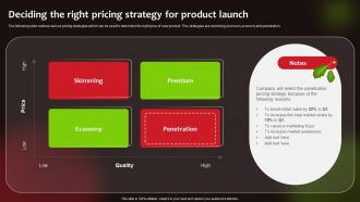 Deciding The Right Pricing Strategy Product Launching New Food Product To Maximize Sales And Profit
