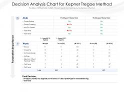 Decision analysis chart for kepner tregoe method