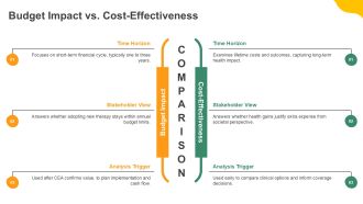 Decision Analysis For Healthcare Managers PPT Powerpoint VA Attractive Colorful