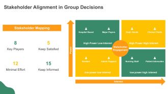 Decision Analysis For Healthcare Managers PPT Powerpoint VA Template Impressive