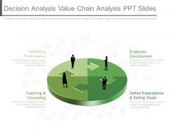 Decision analysis value chain analysis ppt slides