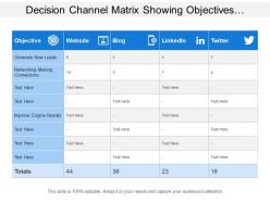 Decision channel matrix showing objectives with communication channels