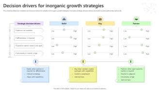 Decision Drivers For Inorganic Growth Strategies