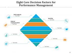 Decision Factors Performance Management Communication Analysis Assessment Service