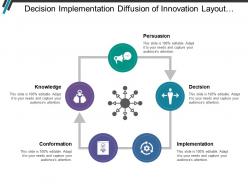 Decision implementation diffusion of innovation layout with icons