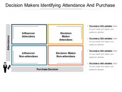 Decision makers identifying attendance and purchase