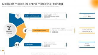 Decision Makers In Online Marketing Training