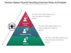 Decision makers pyramid describing executive roles and analysts