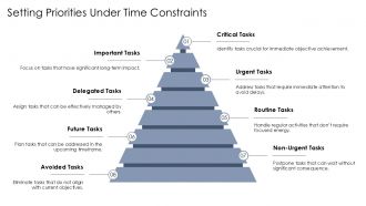 Decision Making And Problem Solving Under Pressure PPT Graphics AT Impressive Editable