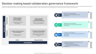 Decision Making Based Collaboration Governance Framework