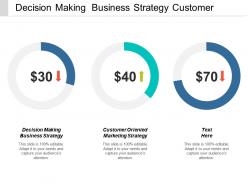 Decision making business strategy customer oriented marketing strategy cpb