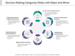Decision making categories slides with major and minor