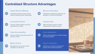 Decision Making Centralized Vs Decentralized PPT Sample AT Colorful Attractive
