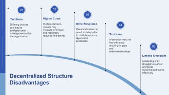 Decision Making Centralized Vs Decentralized PPT Sample AT Visual Attractive