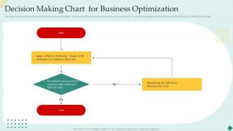 Decision Making Chart For Business Optimization