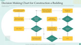 Decision Making Chart For Construction A Building