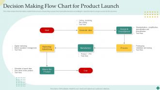 Decision Making Flow Chart For Product Launch