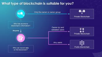 Decision Making Flow For Suitable Blockchain Training Ppt